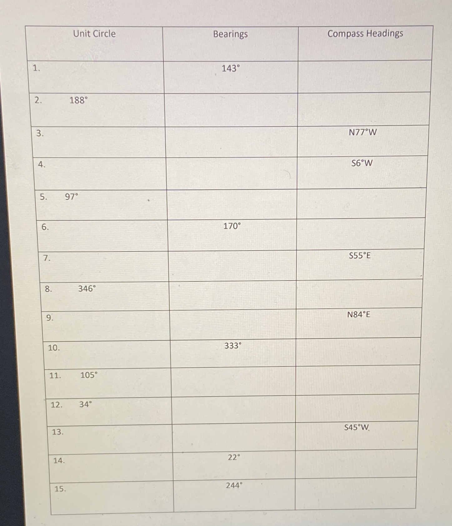 convert between unit circle, bearings andcompass headings. angle conversions. show work Unit