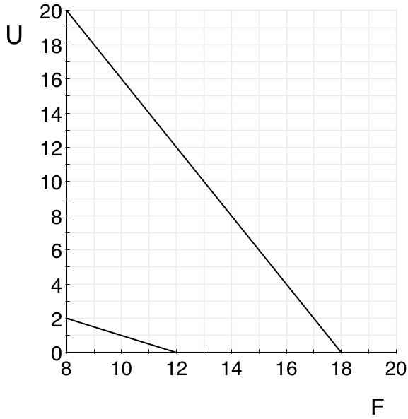 20 18 16 14 12 10 10 12 14 16 18 20