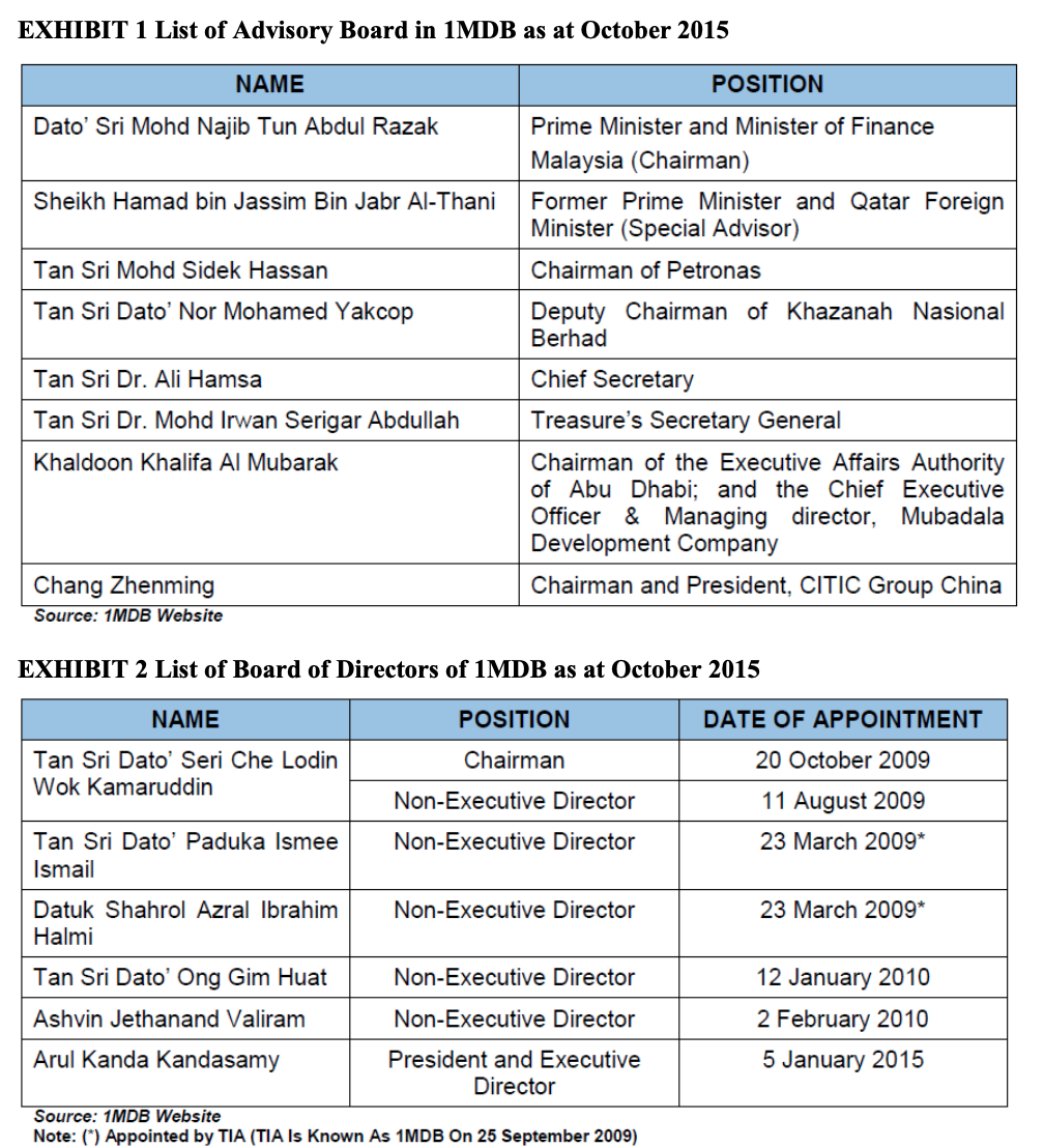Harapan (PH) won the general election and formed a new government on