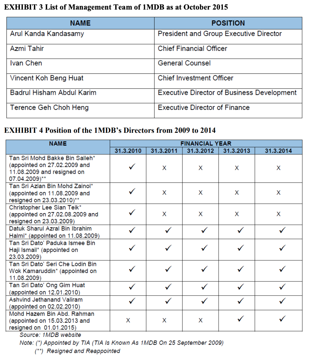9 May 2018. Malaysia has a proper financial system which regulate its