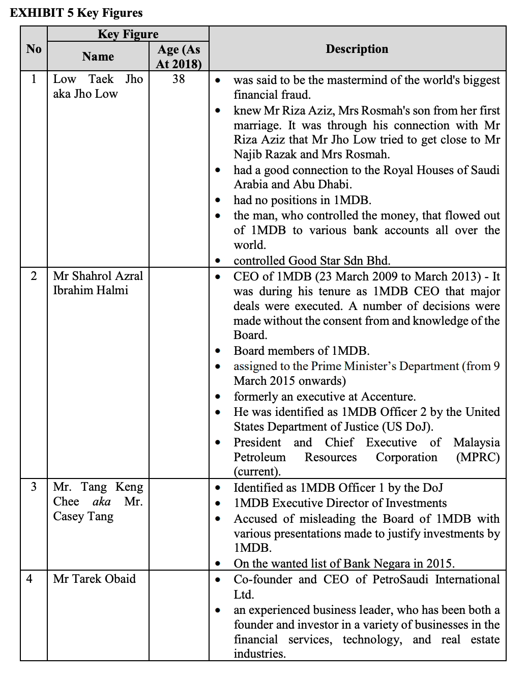 banking and financial service industry. Bank Negara Malaysia (BNM), the central bank,