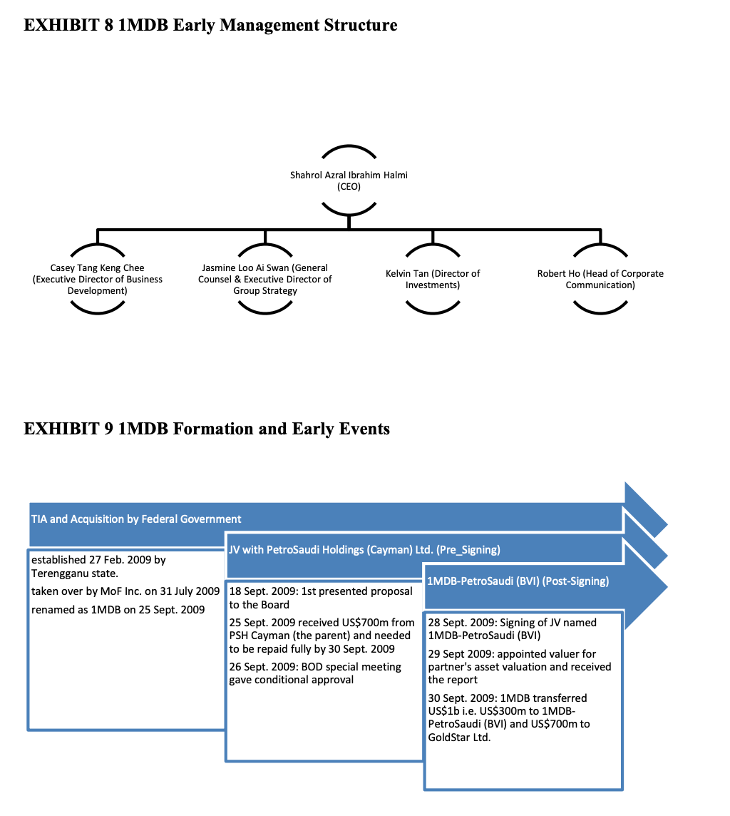 markets and payment systems. Any irregularities involving transfer of monies could have