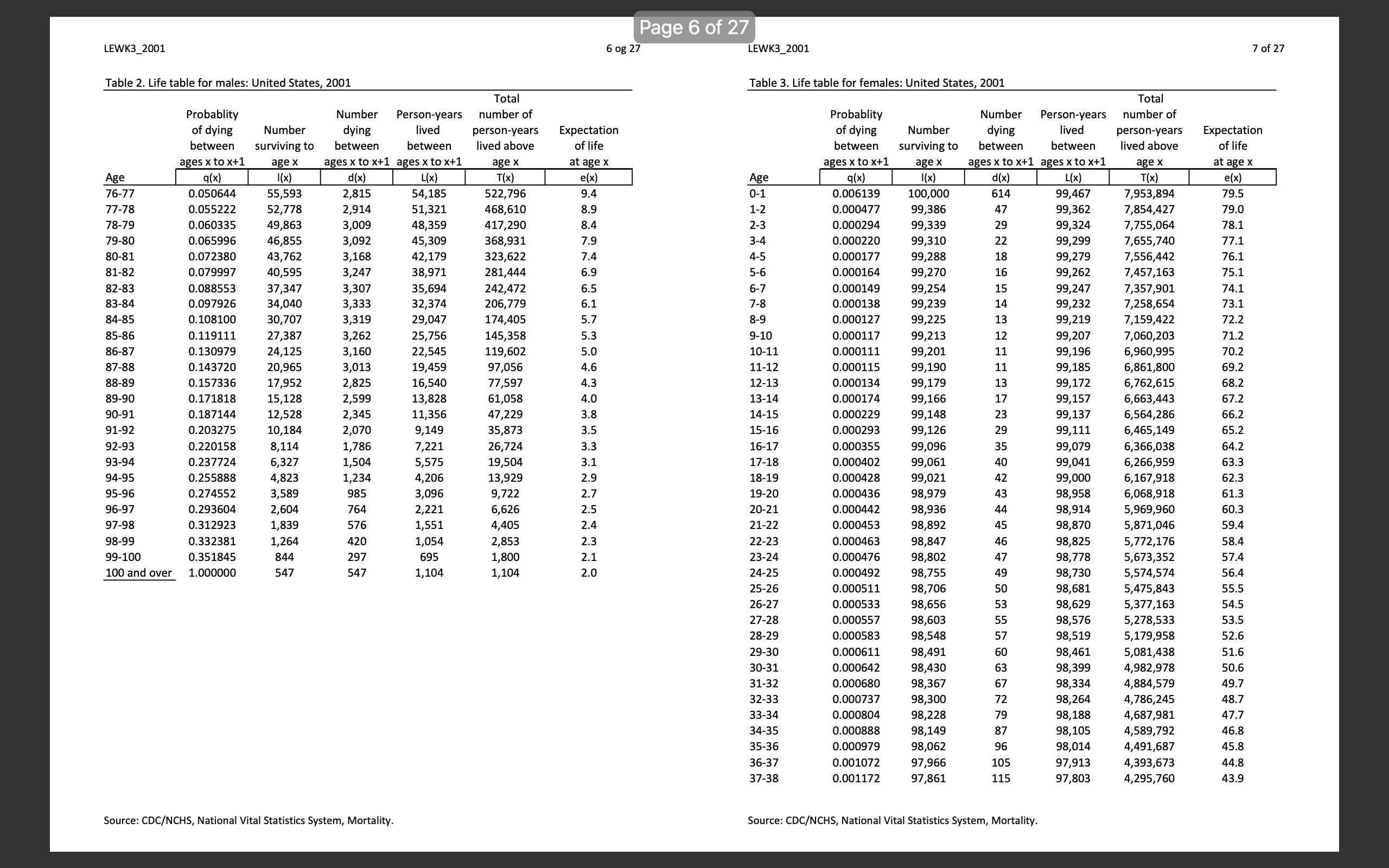 Table 3 is female); find the following probabilities1. A male age 50