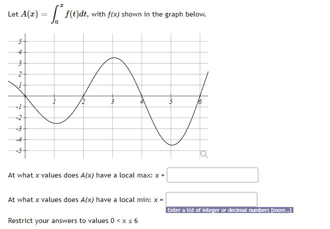 the integral below by interpreting it in terms of areas in the