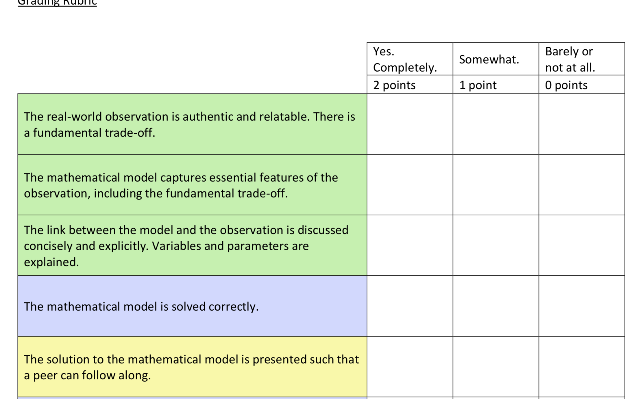 action you had to choose or are frequently choosing, a trade-off or