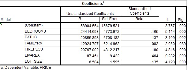 Which variables in this chart are MOST IMPORTANT? List the top 5