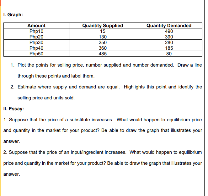 help me I. Graph: Amount Quantity Supplied Quantity Demanded Php10 15 490