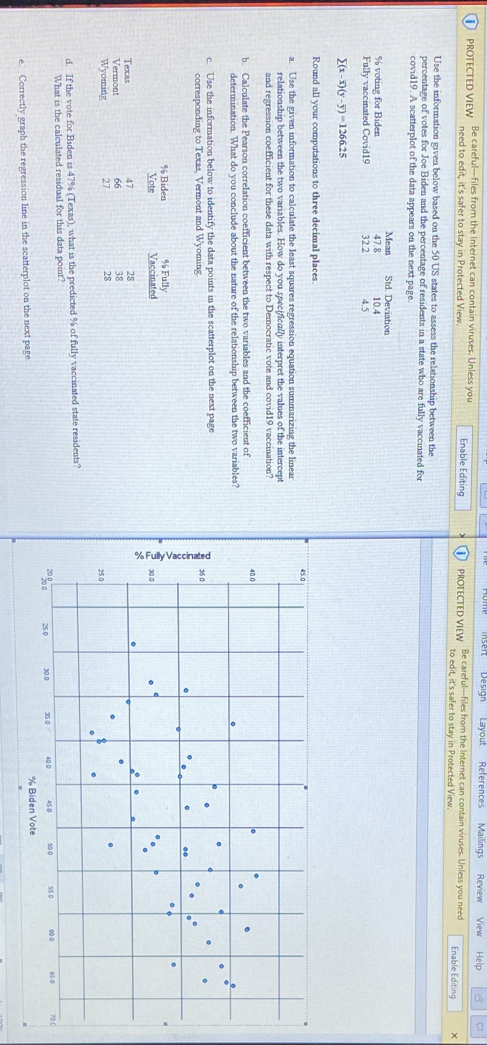 Please show all work & graph regression line in the scatterplot!! References