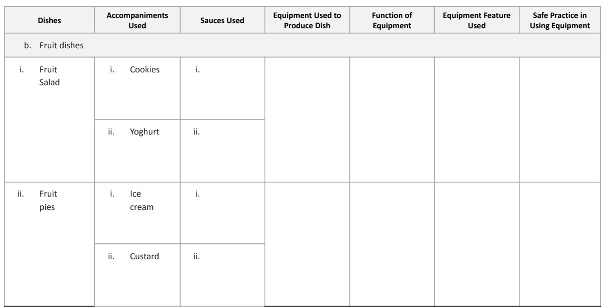 Just fill up the table above, completely. Thank you. I'll upvote. This