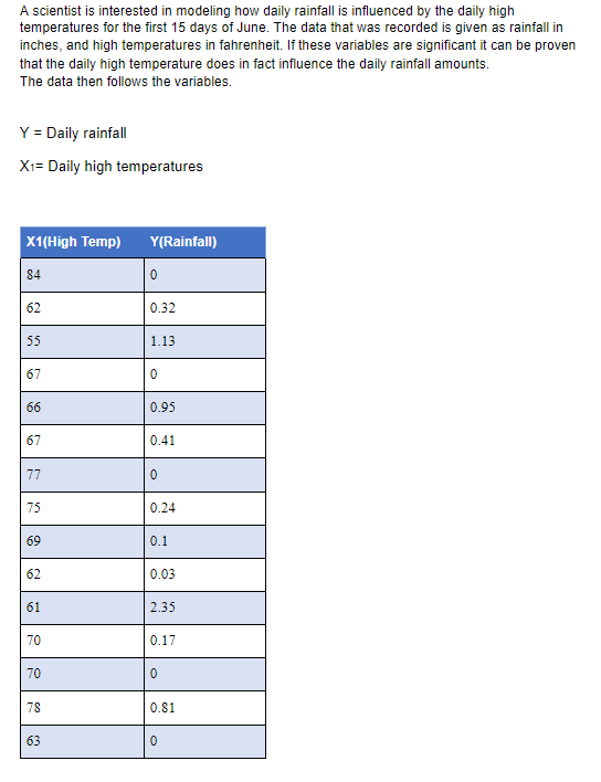-1 for each missing part Interpret S and R2. ( IE). if