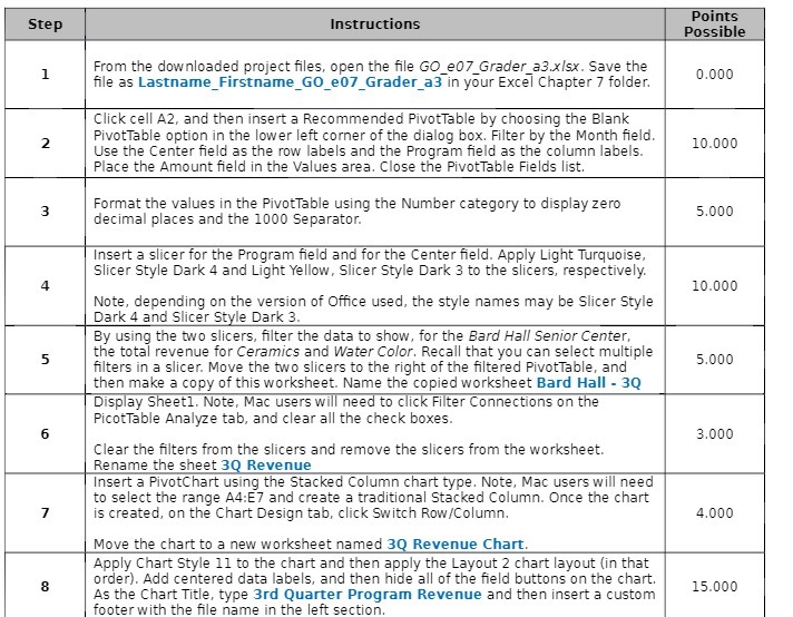  Step Instructions Points Possible From the downloaded project files, open the