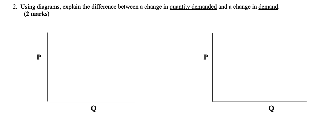 I need help with solving this question. 2. Using diagrams, explain the