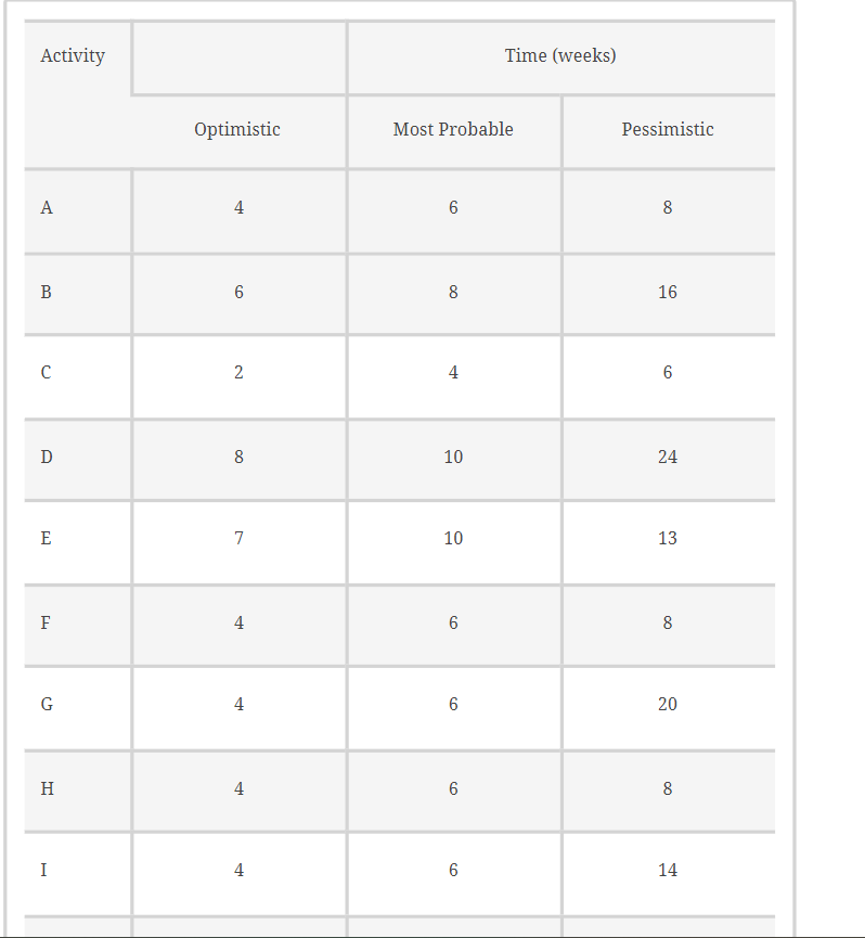 MANAGEMENT Case Problem R. C. Coleman R. C. Coleman distributes a variety