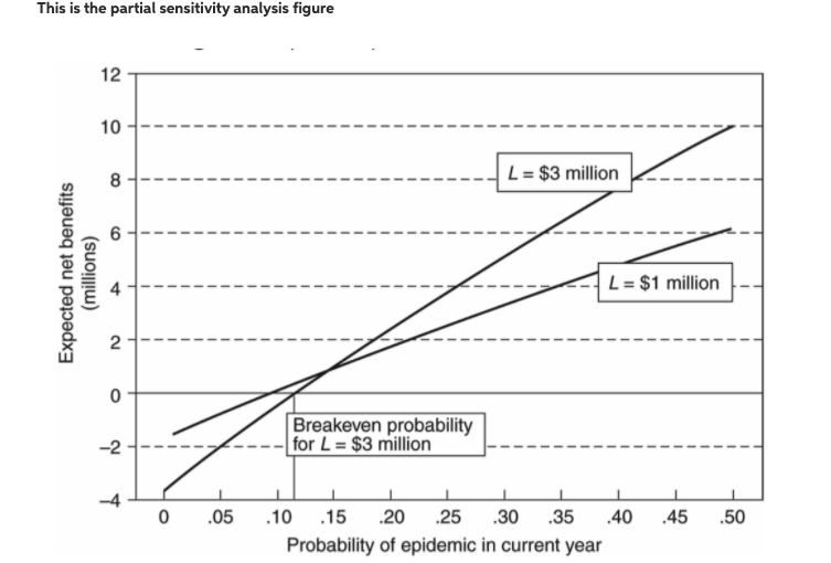 Together with the figures, explain the methodology to compute them; i.e., the