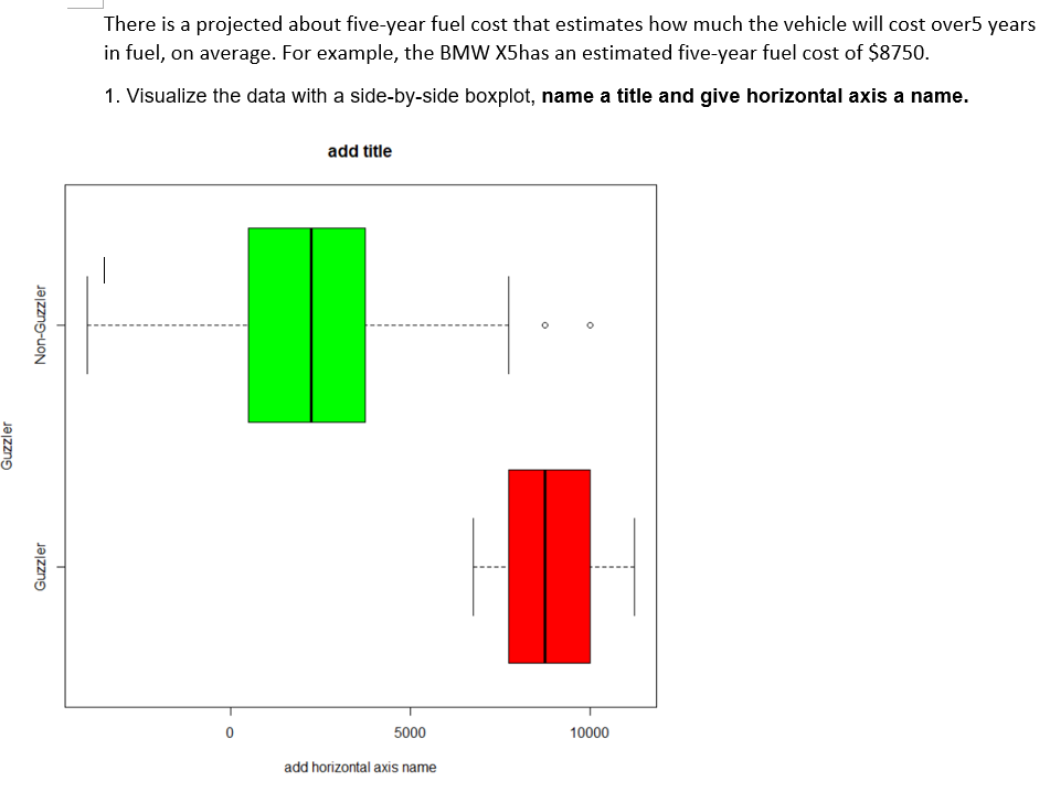 Hey, I also do not know how to write the code
