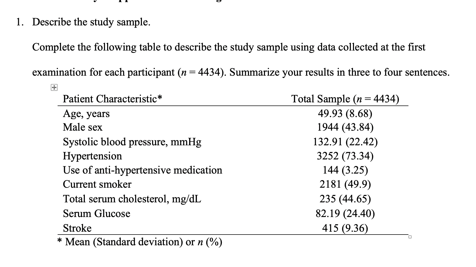 Table is already complete. Can you please help summarize in 3 to