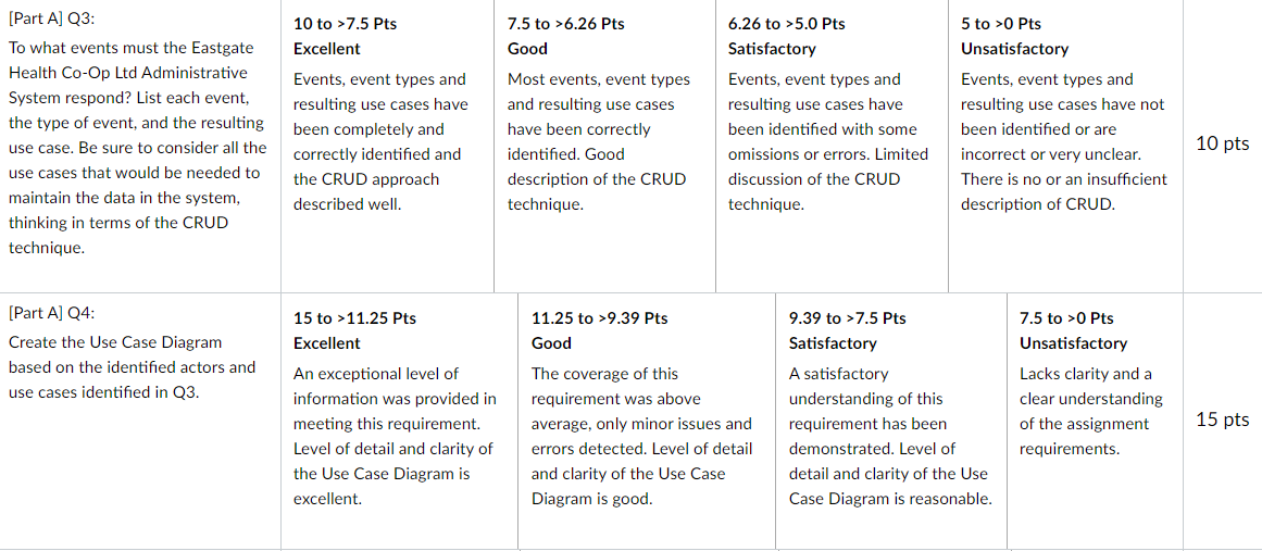 Study Eastgate Health Co-Dp Ltd Administrative System Eastgate Health Co-Dp Ltd Is