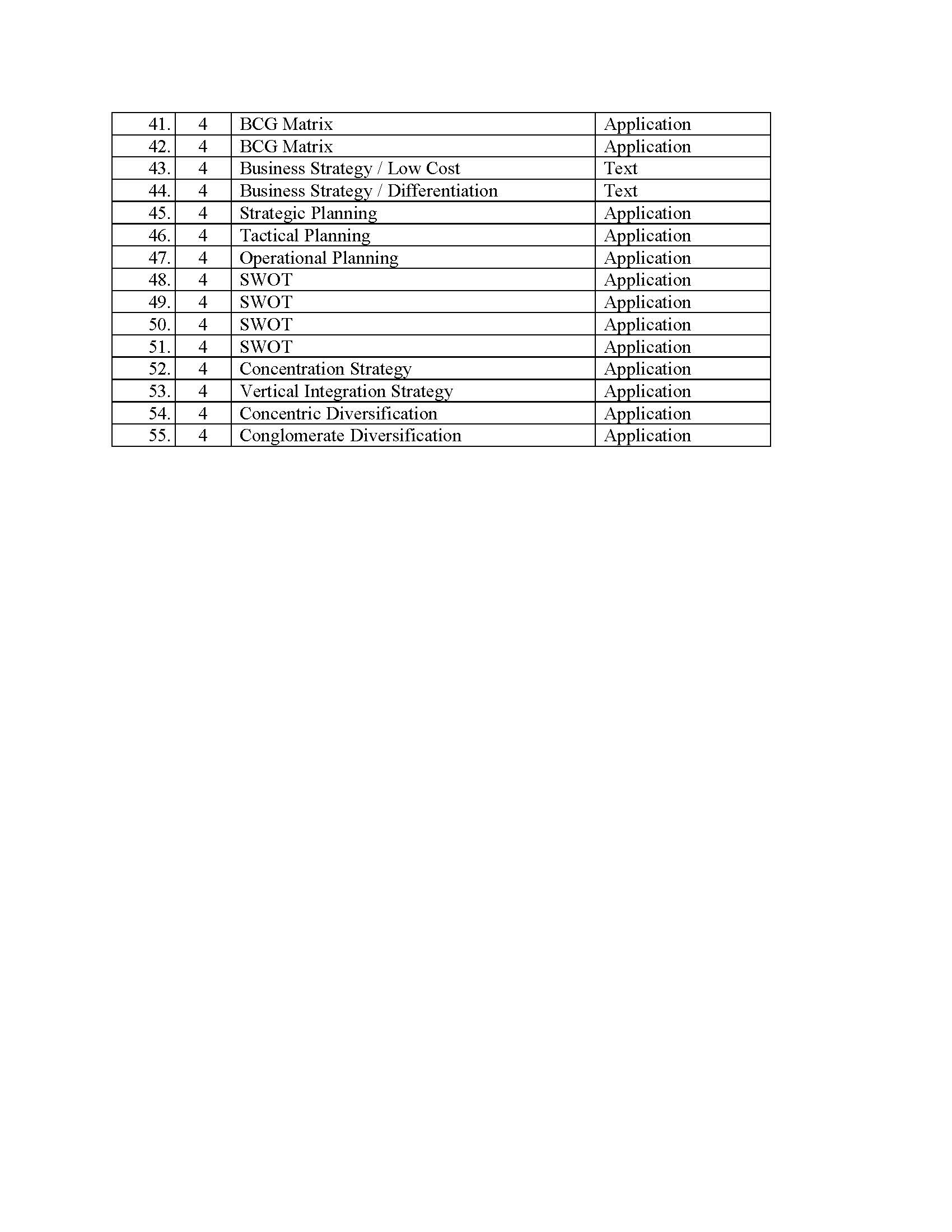 Question Type 1. 3 Programmed Application 2. 3 Non-Programmed Application 3. 3