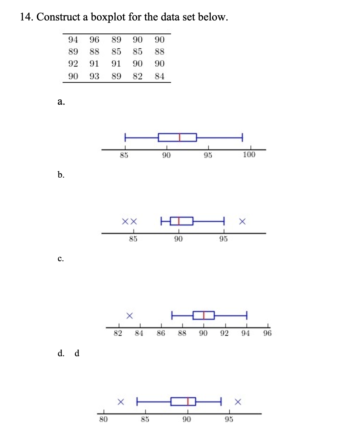 14. Construct a boxplot for the data set below. 94 89 92