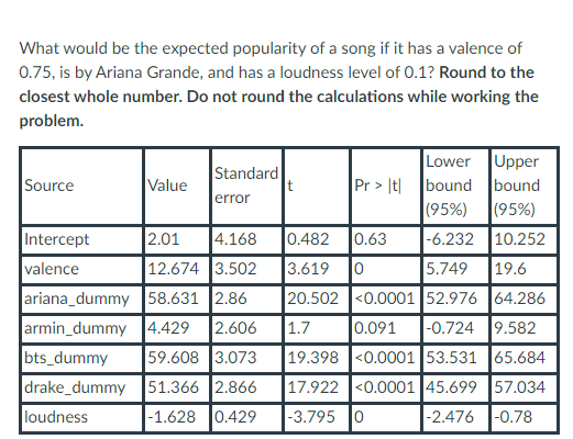 please answer this homework question, thanks! What would be the expected popularity