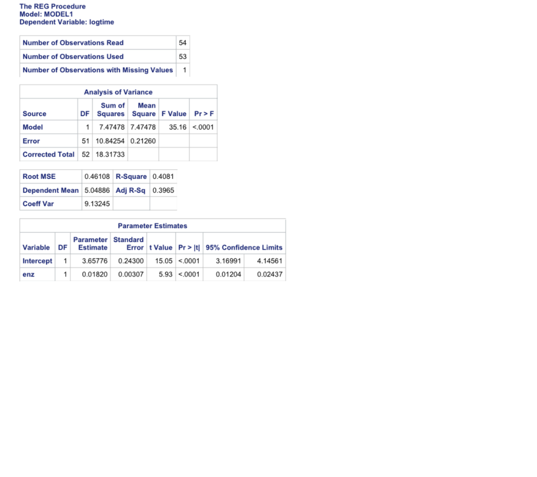 3. Fit the exponential mdoel logTIME = B0+ B1ENZ + . Write