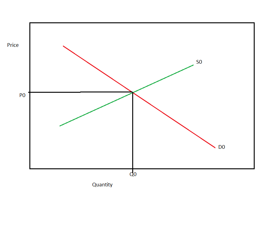  The question is not incomplete, I am not provided numbers, just