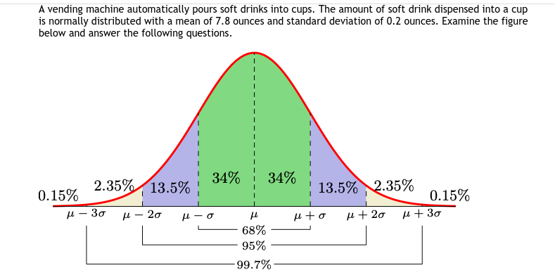 Question 1: A vending machine automatically pours soft drinks into cups. The