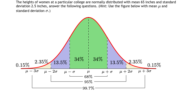 to two decimal places} H b.) Estimate the probability that the machine