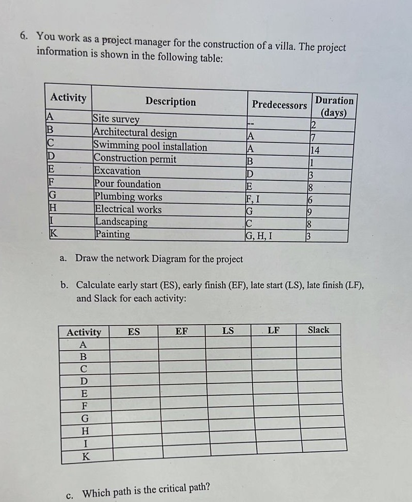 6. You work as a project manager for the construction of