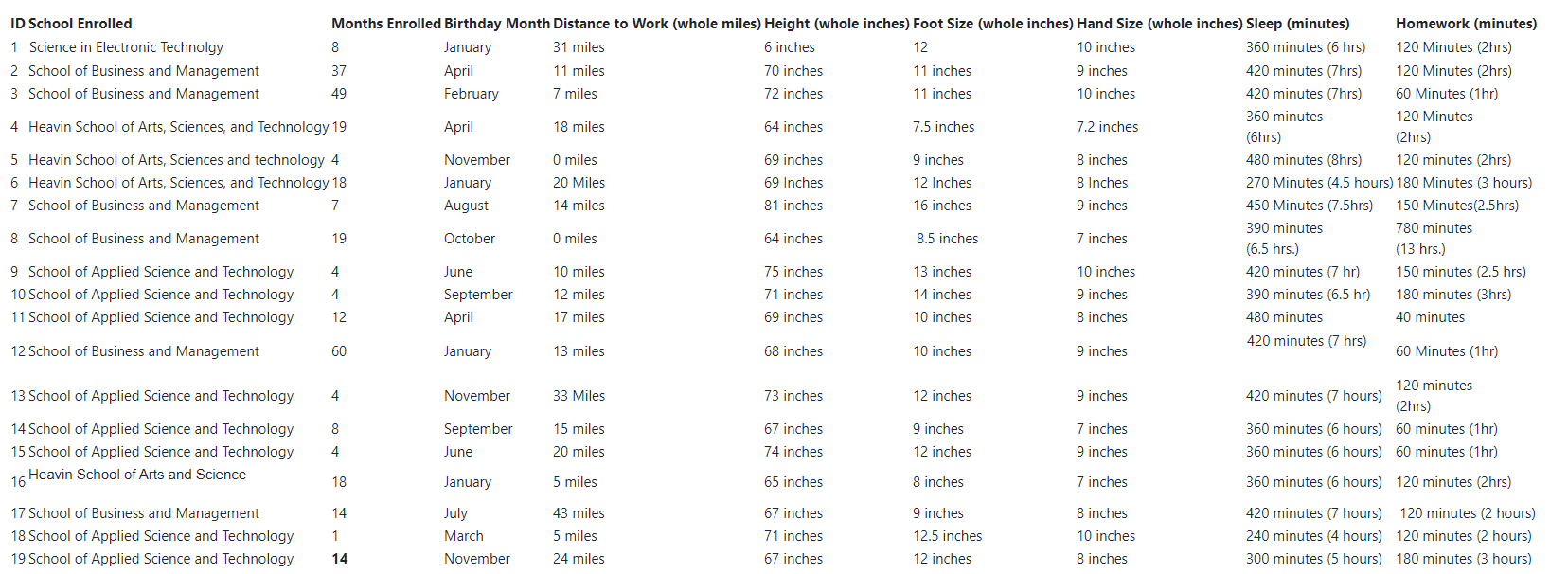 Use the shared results from the Student Data Table to complete the