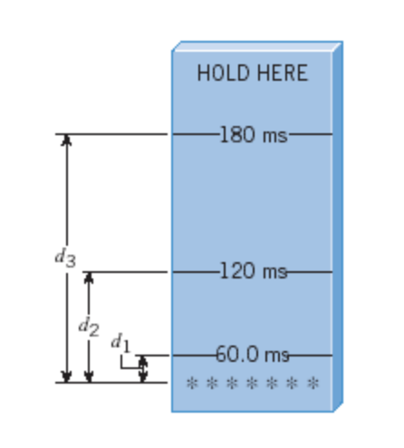 The drawing shows a device that you can make with a piece