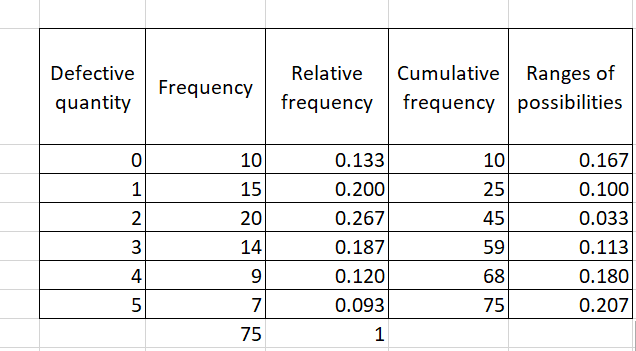 United States and Puerto Rico, simultaneously produces the antibiotic Bactricin II. In