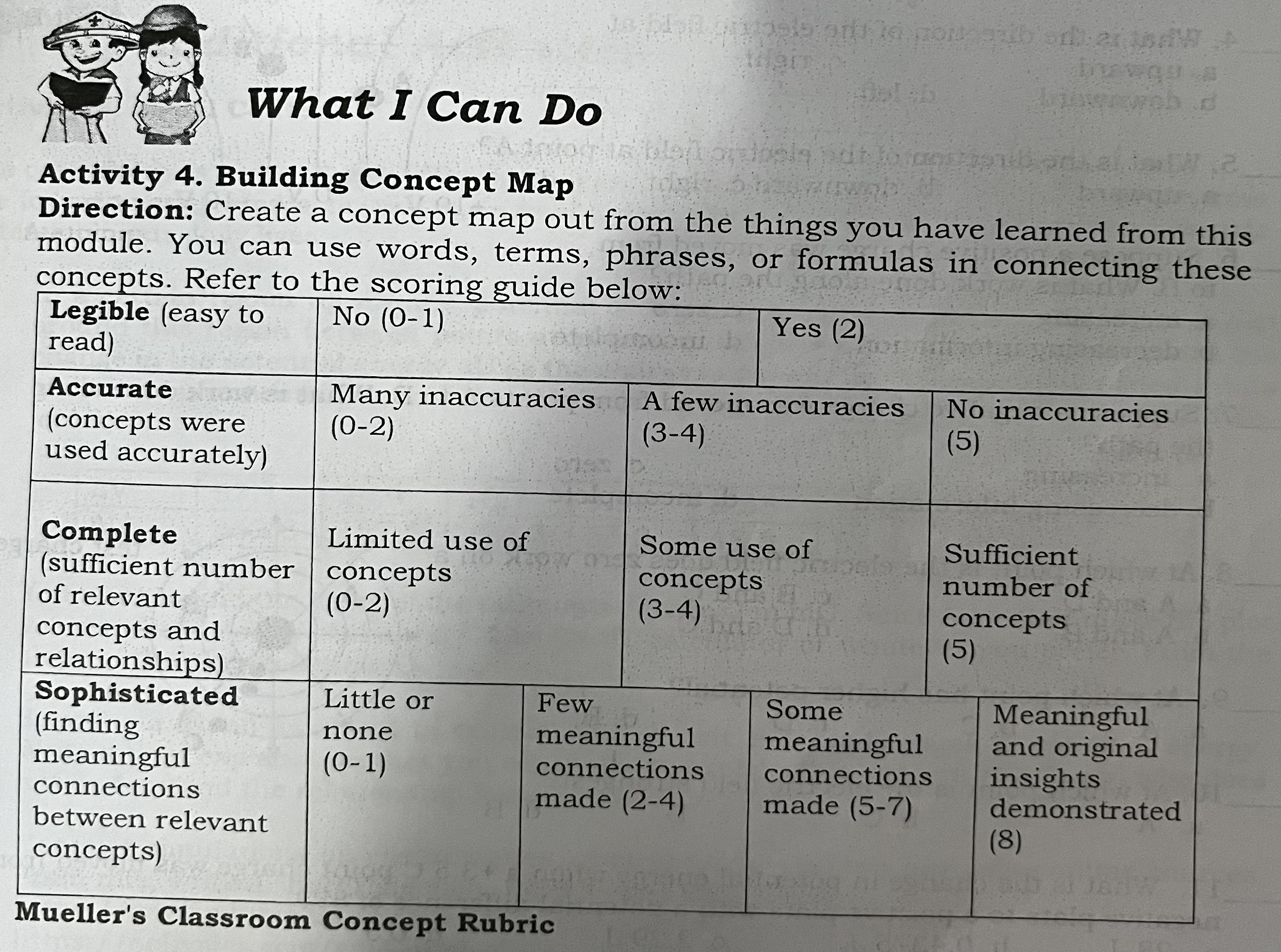 What I Can Do Activity 4. Building Concept Map Direction: Create
