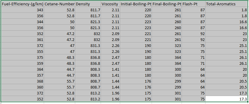 Answer the following using the R statistical computing platform.mile per gallon (variable
