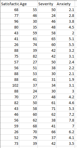 to be regressed) and the cars' specifications (explanatory) variables. 1.Does the correlation