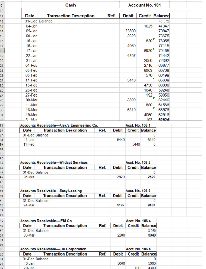 that as well, but don't want things lost in a sea of