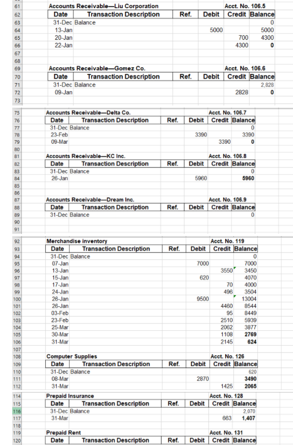 pictures! :) Santana Rey created Business Solutions on October 1, 2019. The