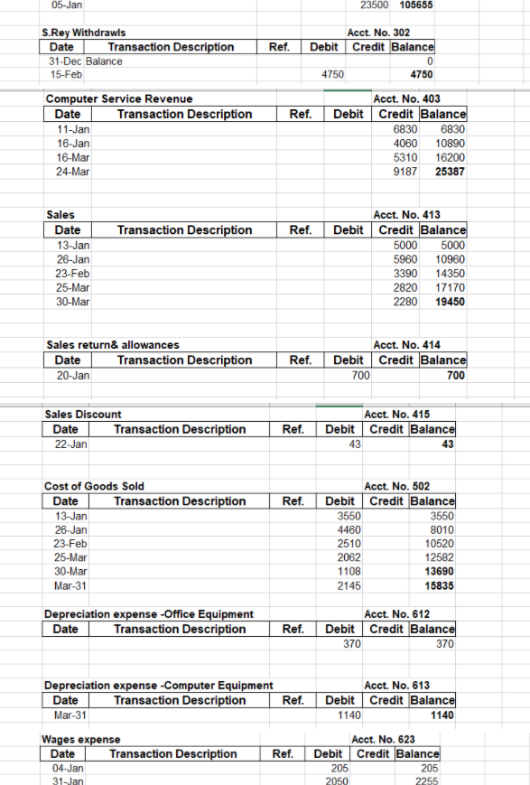 accommodate the growth, the accounting system is modified to set up separate