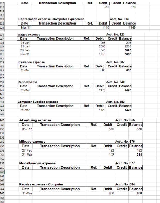 accounts for each customer. The following chart of accounts includes the account