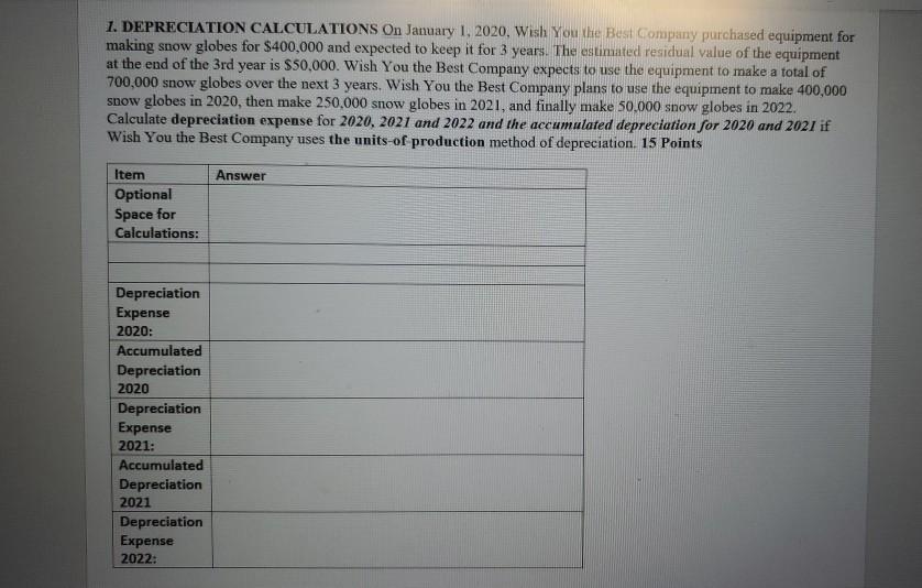  PLEASE ANSWER ALL 1. DEPRECIATION CALCULATIONS On January 1, 2020, Wish