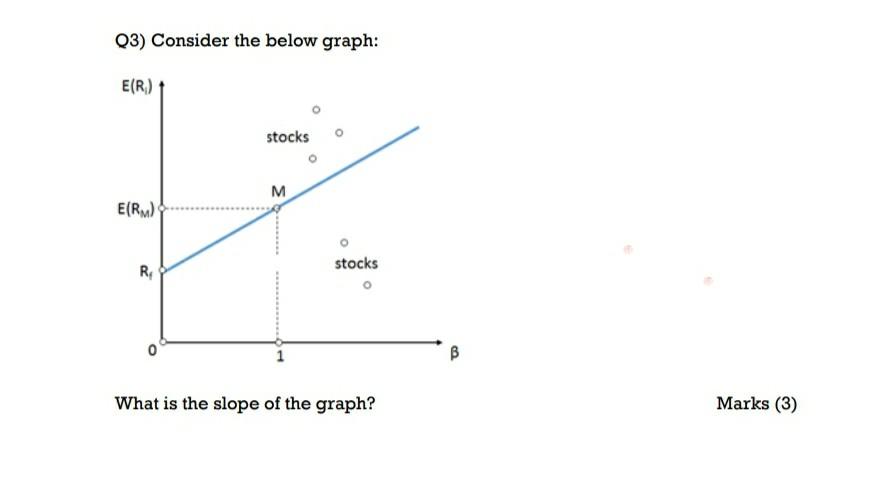  Q3) Consider the below graph: E(R) stocks M E(RM) stocks R