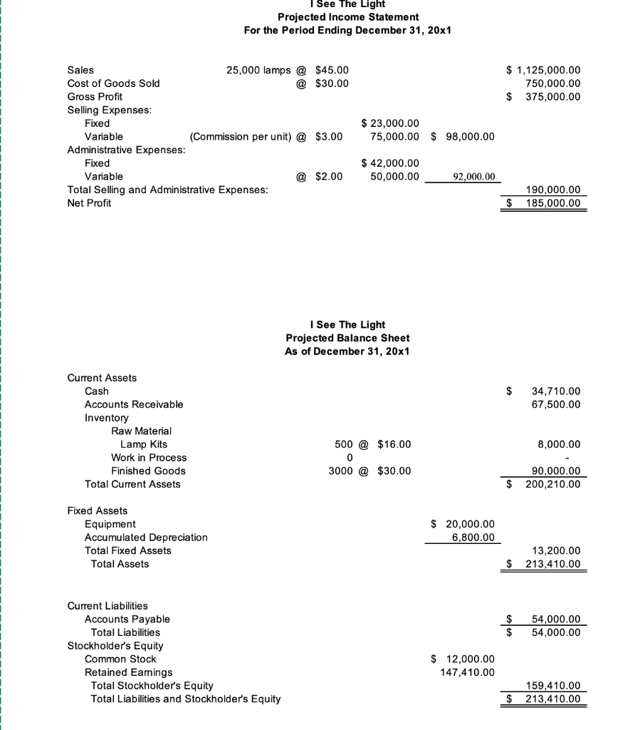  I See The Light Projected Income Statement For the Period Ending
