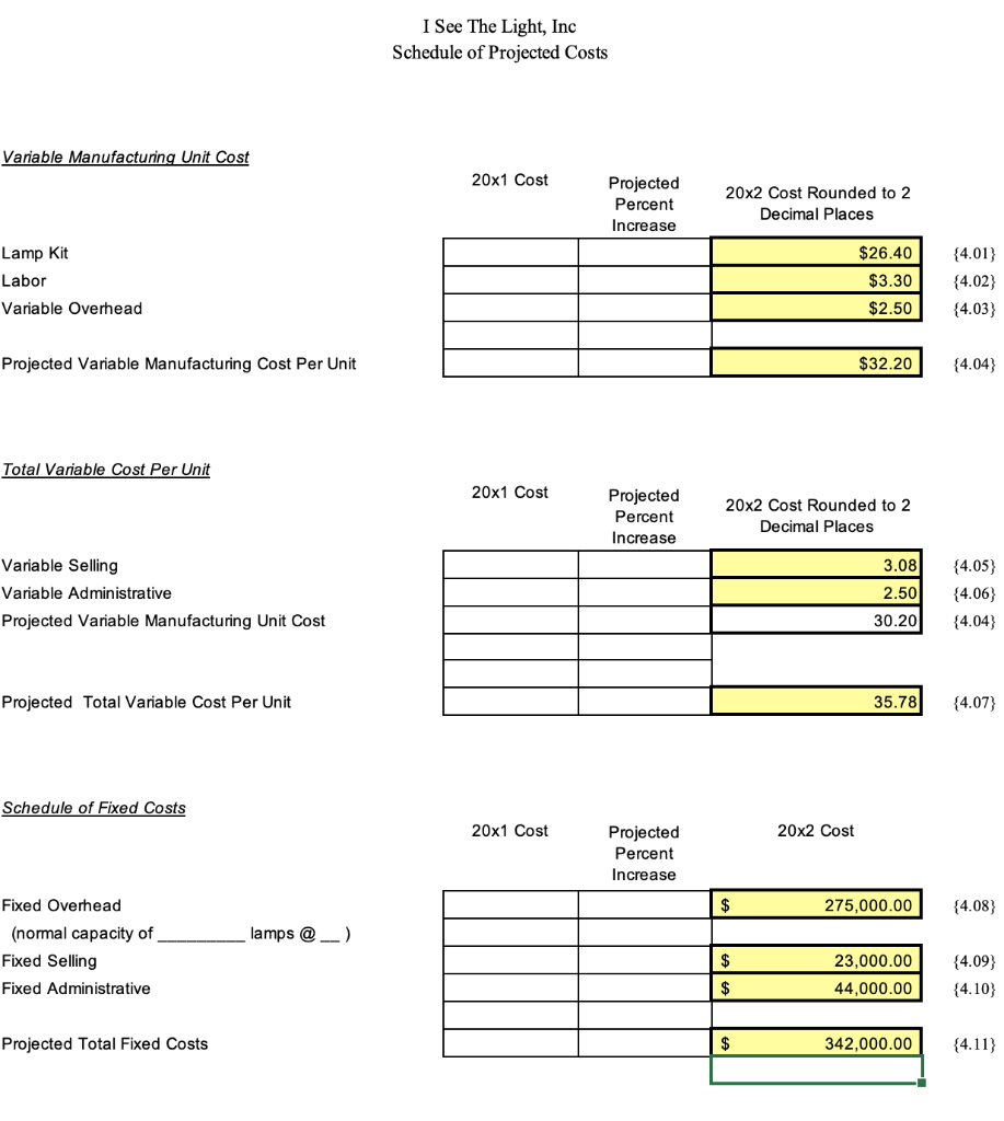 $45.00 Cost of Goods Sold @ $30.00 Gross Profit Selling Expenses: Fixed
