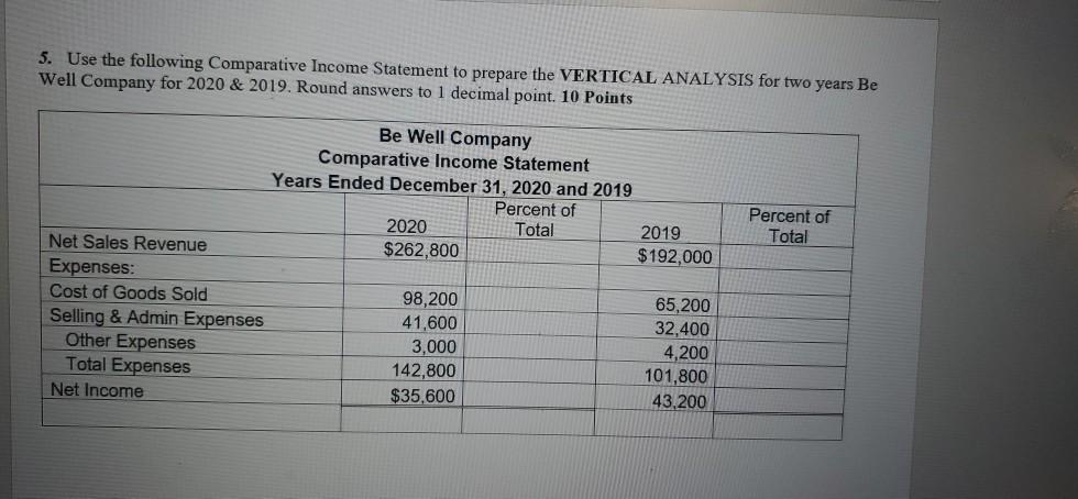 Wish You the Best Company uses the units of production method of