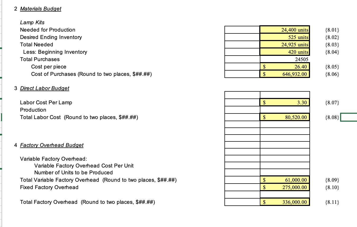 $ 42,000.00 50,000.00 92,000.00 190,000.00 185,000.00 $ I See The Light Projected