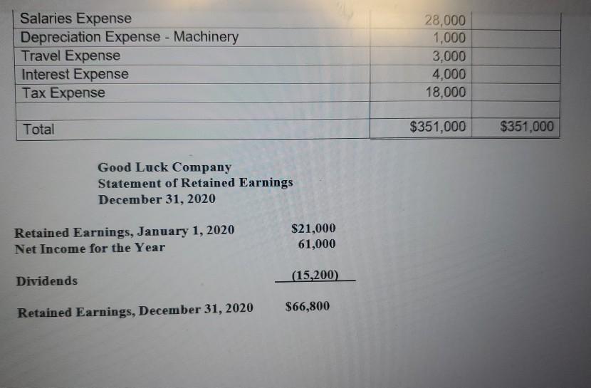 good form for the Year ending December 31, 2020. The space for