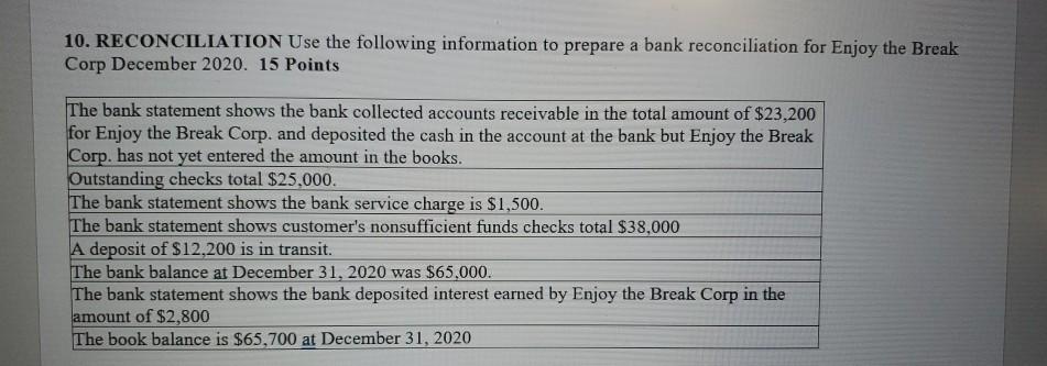 in Capital in Excess of Par - Common Retained Earnings Dividends 6,400
