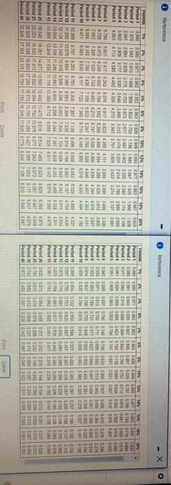 minus sign for a negative net present value.) Net present value of