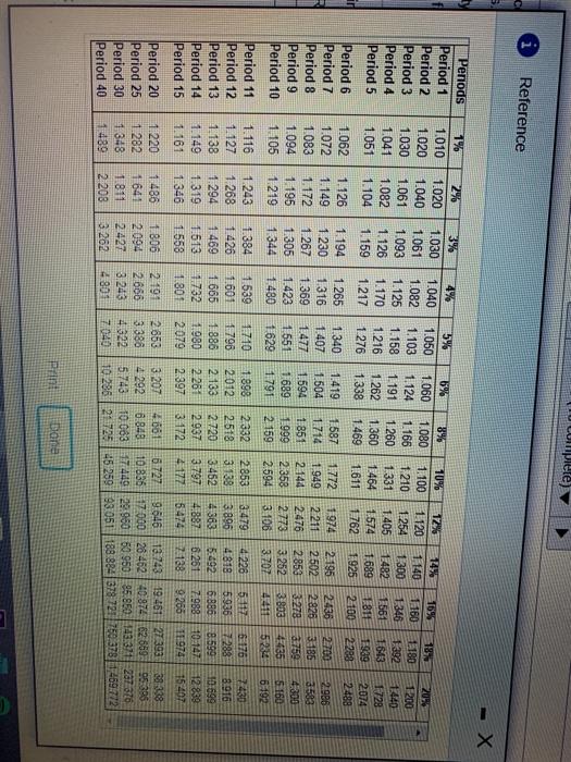 NPV is Requirement 2. Assume the expansion has no residual value. What