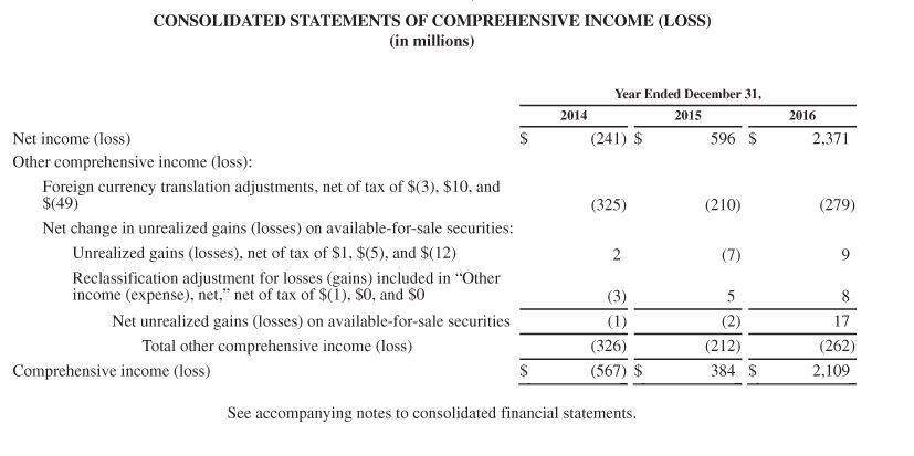 2017. What conclusions concerning the management of cash can be drawn from